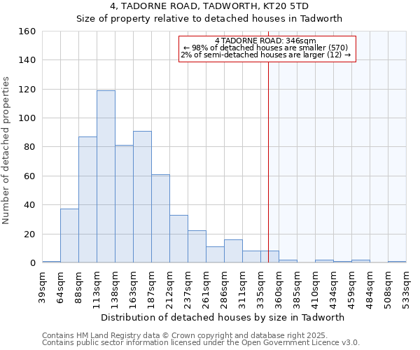 4, TADORNE ROAD, TADWORTH, KT20 5TD: Size of property relative to detached houses houses in Tadworth
