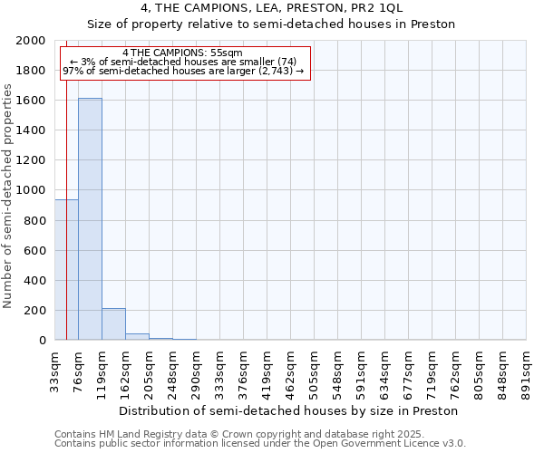 4, THE CAMPIONS, LEA, PRESTON, PR2 1QL: Size of property relative to semi-detached houses houses in Preston