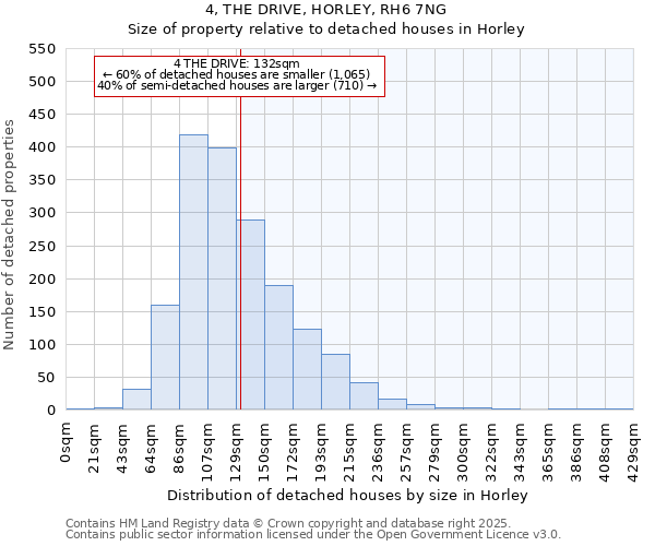 4, THE DRIVE, HORLEY, RH6 7NG: Size of property relative to detached houses houses in Horley