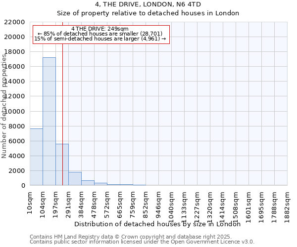 4, THE DRIVE, LONDON, N6 4TD: Size of property relative to detached houses houses in London