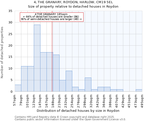 4, THE GRANARY, ROYDON, HARLOW, CM19 5EL: Size of property relative to detached houses houses in Roydon