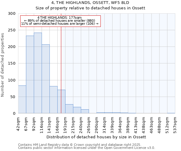 4, THE HIGHLANDS, OSSETT, WF5 8LD: Size of property relative to detached houses houses in Ossett