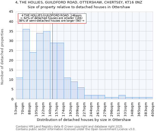 4, THE HOLLIES, GUILDFORD ROAD, OTTERSHAW, CHERTSEY, KT16 0NZ: Size of property relative to detached houses houses in Ottershaw