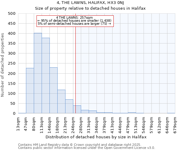 4, THE LAWNS, HALIFAX, HX3 0NJ: Size of property relative to detached houses houses in Halifax