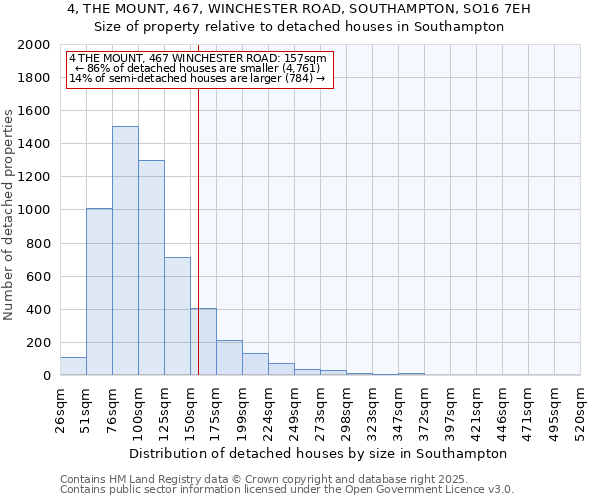 4, THE MOUNT, 467, WINCHESTER ROAD, SOUTHAMPTON, SO16 7EH: Size of property relative to detached houses houses in Southampton