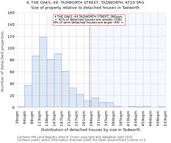 4, THE OAKS, 49, TADWORTH STREET, TADWORTH, KT20 5RG: Size of property relative to detached houses houses in Tadworth