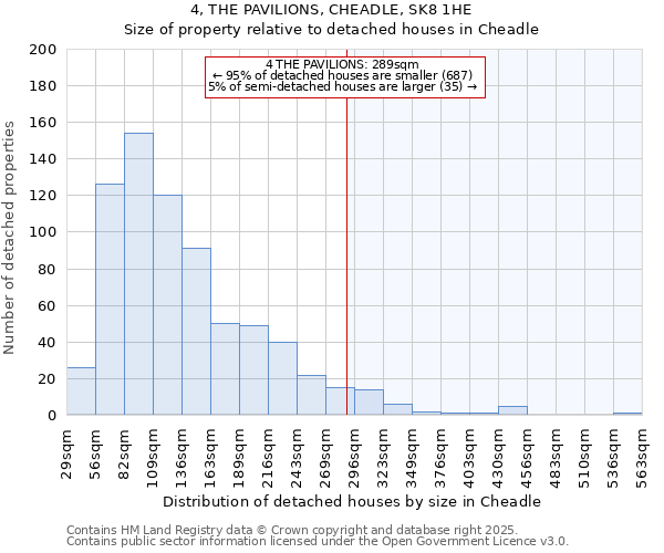 4, THE PAVILIONS, CHEADLE, SK8 1HE: Size of property relative to detached houses houses in Cheadle
