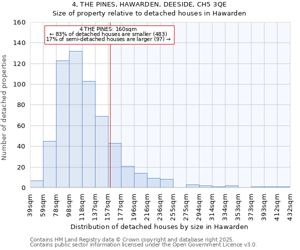 4, THE PINES, HAWARDEN, DEESIDE, CH5 3QE: Size of property relative to detached houses houses in Hawarden