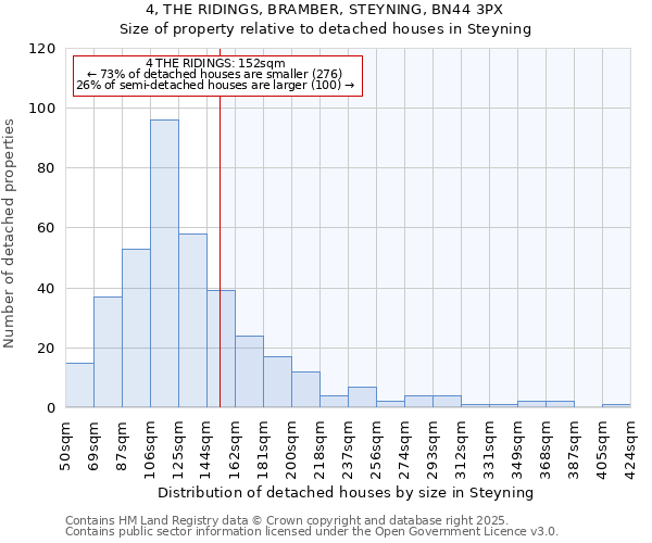 4, THE RIDINGS, BRAMBER, STEYNING, BN44 3PX: Size of property relative to detached houses houses in Steyning