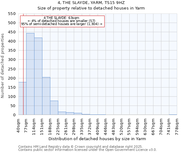 4, THE SLAYDE, YARM, TS15 9HZ: Size of property relative to detached houses houses in Yarm