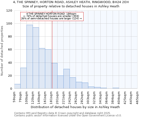 4, THE SPINNEY, HORTON ROAD, ASHLEY HEATH, RINGWOOD, BH24 2EH: Size of property relative to detached houses houses in Ashley Heath