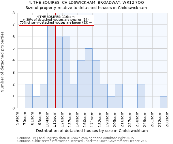4, THE SQUIRES, CHILDSWICKHAM, BROADWAY, WR12 7QQ: Size of property relative to detached houses houses in Childswickham