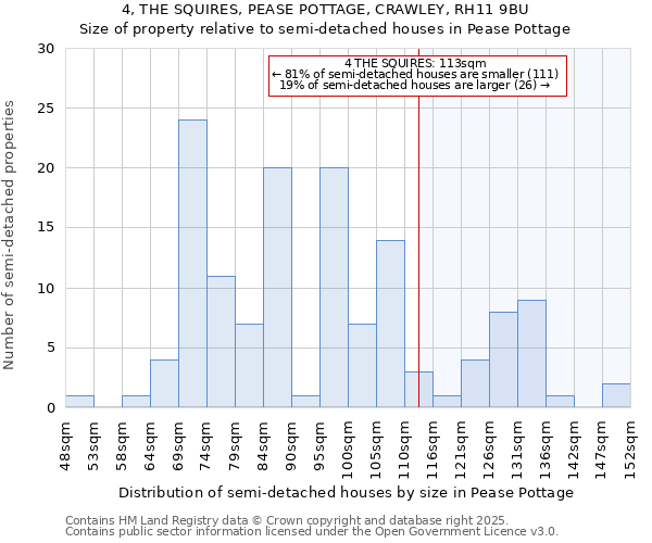 4, THE SQUIRES, PEASE POTTAGE, CRAWLEY, RH11 9BU: Size of property relative to semi-detached houses houses in Pease Pottage