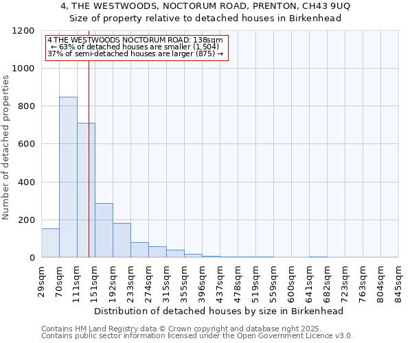 4, THE WESTWOODS, NOCTORUM ROAD, PRENTON, CH43 9UQ: Size of property relative to detached houses houses in Birkenhead