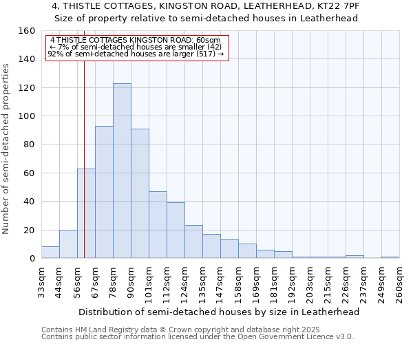 4, THISTLE COTTAGES, KINGSTON ROAD, LEATHERHEAD, KT22 7PF: Size of property relative to semi-detached houses houses in Leatherhead