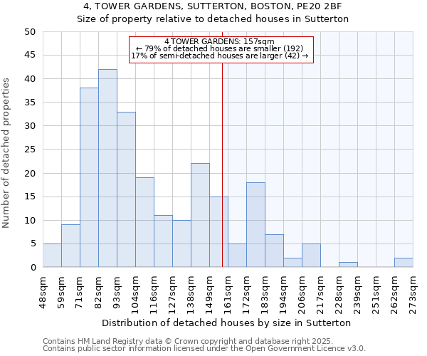 4, TOWER GARDENS, SUTTERTON, BOSTON, PE20 2BF: Size of property relative to detached houses houses in Sutterton