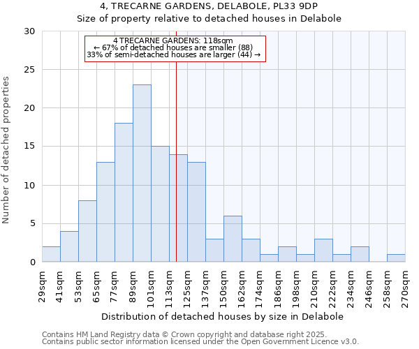 4, TRECARNE GARDENS, DELABOLE, PL33 9DP: Size of property relative to detached houses houses in Delabole