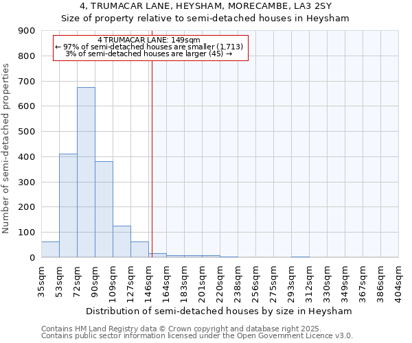 4, TRUMACAR LANE, HEYSHAM, MORECAMBE, LA3 2SY: Size of property relative to semi-detached houses houses in Heysham