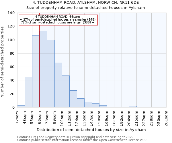 4, TUDDENHAM ROAD, AYLSHAM, NORWICH, NR11 6DE: Size of property relative to semi-detached houses houses in Aylsham