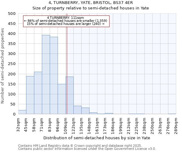 4, TURNBERRY, YATE, BRISTOL, BS37 4ER: Size of property relative to semi-detached houses houses in Yate