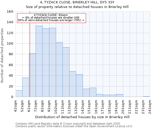 4, TYZACK CLOSE, BRIERLEY HILL, DY5 3SY: Size of property relative to detached houses houses in Brierley Hill