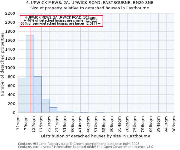 4, UPWICK MEWS, 2A, UPWICK ROAD, EASTBOURNE, BN20 8NB: Size of property relative to detached houses houses in Eastbourne
