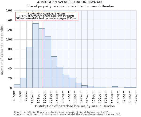 4, VAUGHAN AVENUE, LONDON, NW4 4HU: Size of property relative to detached houses houses in Hendon