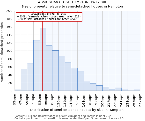 4, VAUGHAN CLOSE, HAMPTON, TW12 3XL: Size of property relative to semi-detached houses houses in Hampton
