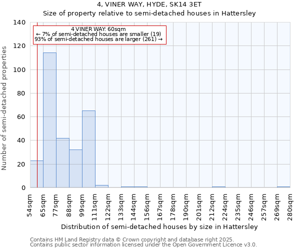4, VINER WAY, HYDE, SK14 3ET: Size of property relative to semi-detached houses houses in Hattersley