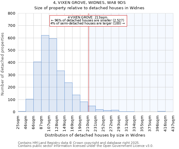4, VIXEN GROVE, WIDNES, WA8 9DS: Size of property relative to detached houses houses in Widnes