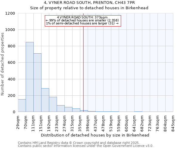 4, VYNER ROAD SOUTH, PRENTON, CH43 7PR: Size of property relative to detached houses houses in Birkenhead