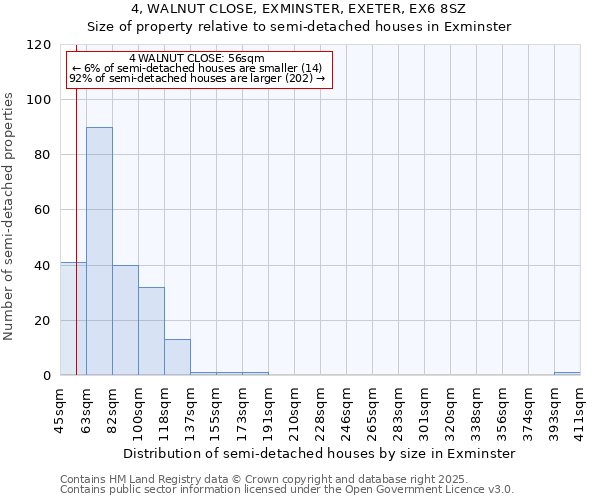 4, WALNUT CLOSE, EXMINSTER, EXETER, EX6 8SZ: Size of property relative to semi-detached houses houses in Exminster