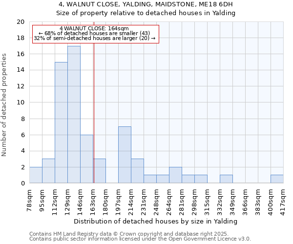 4, WALNUT CLOSE, YALDING, MAIDSTONE, ME18 6DH: Size of property relative to detached houses houses in Yalding