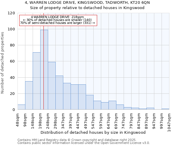 4, WARREN LODGE DRIVE, KINGSWOOD, TADWORTH, KT20 6QN: Size of property relative to detached houses houses in Kingswood