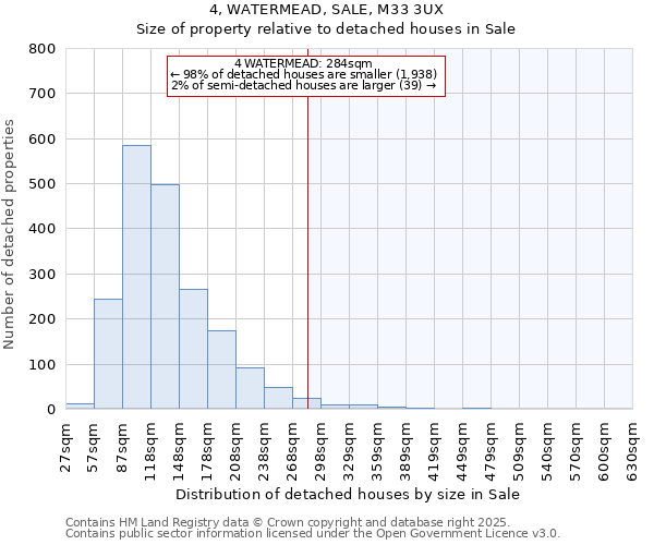 4, WATERMEAD, SALE, M33 3UX: Size of property relative to detached houses houses in Sale
