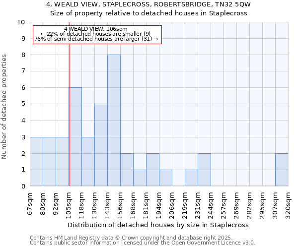 4, WEALD VIEW, STAPLECROSS, ROBERTSBRIDGE, TN32 5QW: Size of property relative to detached houses houses in Staplecross