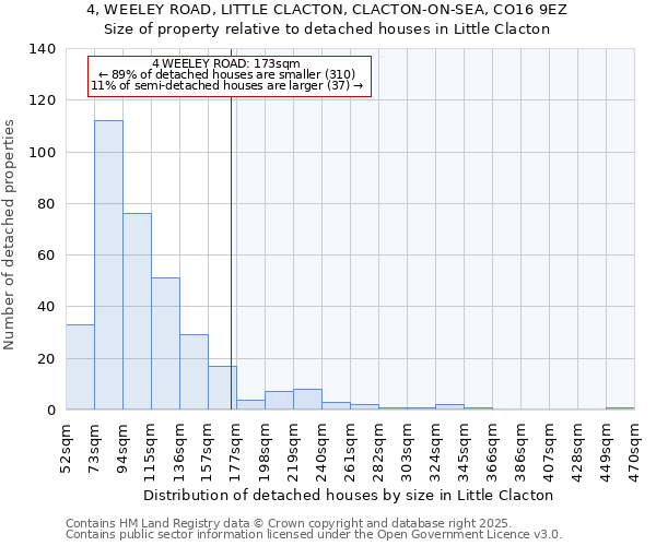 4, WEELEY ROAD, LITTLE CLACTON, CLACTON-ON-SEA, CO16 9EZ: Size of property relative to detached houses houses in Little Clacton