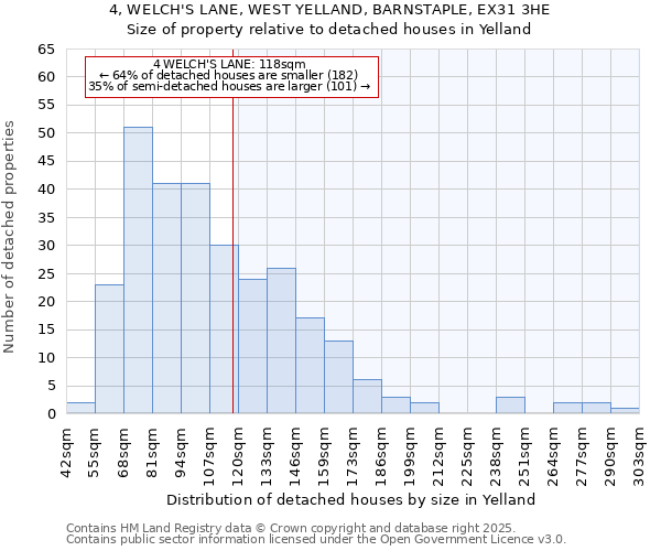 4, WELCH'S LANE, WEST YELLAND, BARNSTAPLE, EX31 3HE: Size of property relative to detached houses houses in Yelland