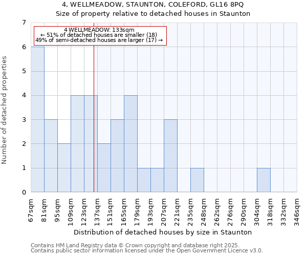 4, WELLMEADOW, STAUNTON, COLEFORD, GL16 8PQ: Size of property relative to detached houses houses in Staunton