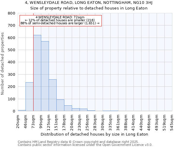 4, WENSLEYDALE ROAD, LONG EATON, NOTTINGHAM, NG10 3HJ: Size of property relative to detached houses houses in Long Eaton