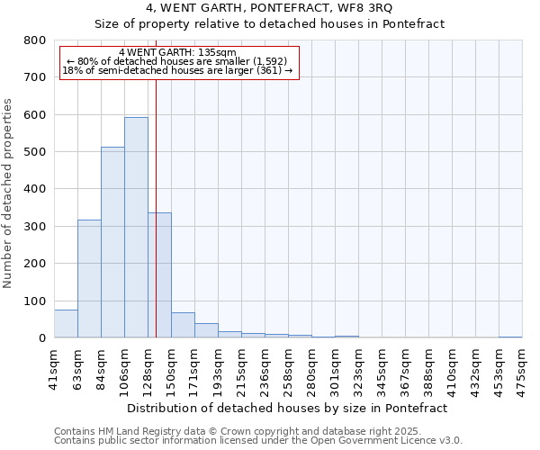 4, WENT GARTH, PONTEFRACT, WF8 3RQ: Size of property relative to detached houses houses in Pontefract