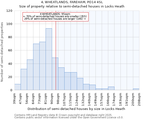 4, WHEATLANDS, FAREHAM, PO14 4SL: Size of property relative to semi-detached houses houses in Locks Heath