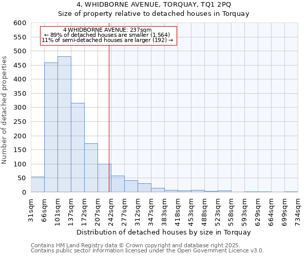 4, WHIDBORNE AVENUE, TORQUAY, TQ1 2PQ: Size of property relative to detached houses houses in Torquay