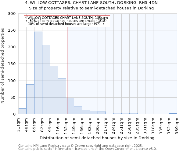 4, WILLOW COTTAGES, CHART LANE SOUTH, DORKING, RH5 4DN: Size of property relative to semi-detached houses houses in Dorking