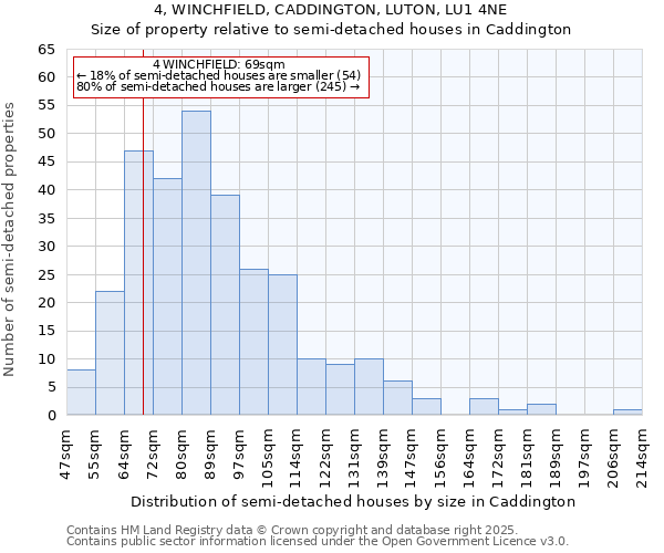 4, WINCHFIELD, CADDINGTON, LUTON, LU1 4NE: Size of property relative to semi-detached houses houses in Caddington