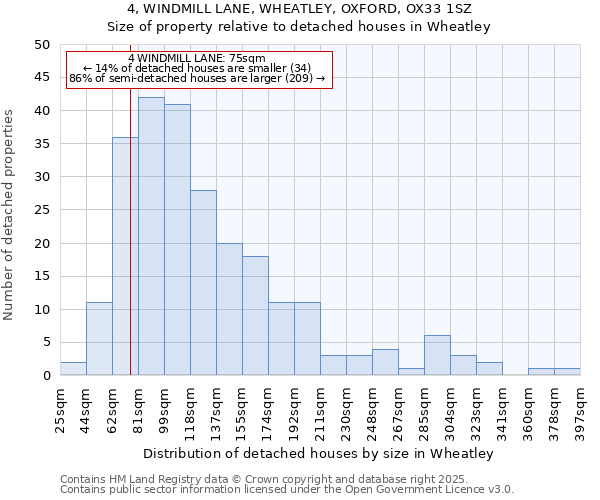 4, WINDMILL LANE, WHEATLEY, OXFORD, OX33 1SZ: Size of property relative to detached houses houses in Wheatley