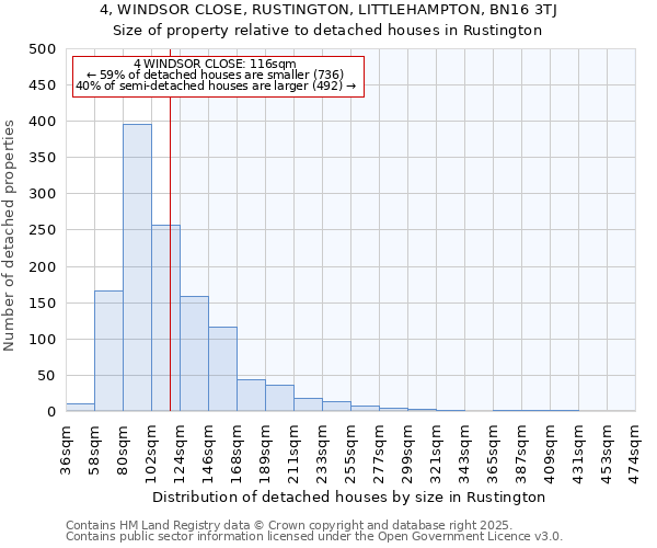 4, WINDSOR CLOSE, RUSTINGTON, LITTLEHAMPTON, BN16 3TJ: Size of property relative to detached houses houses in Rustington