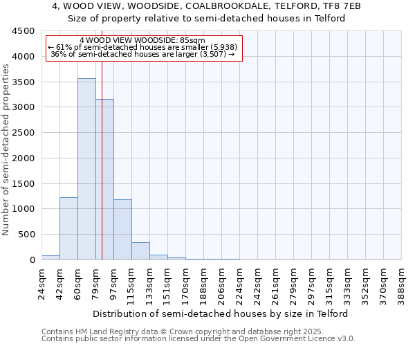 4, WOOD VIEW, WOODSIDE, COALBROOKDALE, TELFORD, TF8 7EB: Size of property relative to semi-detached houses houses in Telford