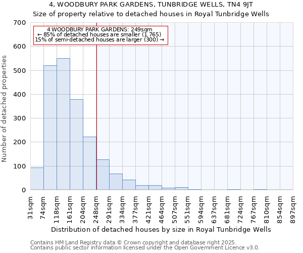4, WOODBURY PARK GARDENS, TUNBRIDGE WELLS, TN4 9JT: Size of property relative to detached houses houses in Royal Tunbridge Wells