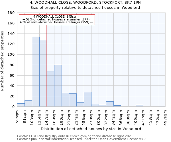 4, WOODHALL CLOSE, WOODFORD, STOCKPORT, SK7 1PN: Size of property relative to detached houses houses in Woodford